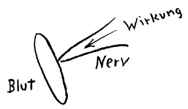 AltName