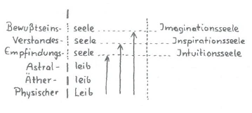 AltName