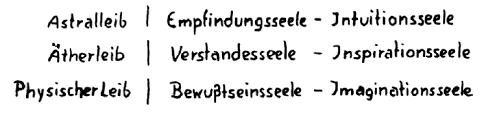 AltName