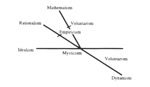 Diagram 13