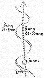 AltName