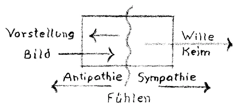 AltName